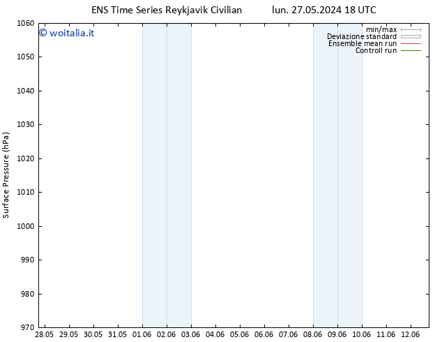 Pressione al suolo GEFS TS mar 28.05.2024 00 UTC