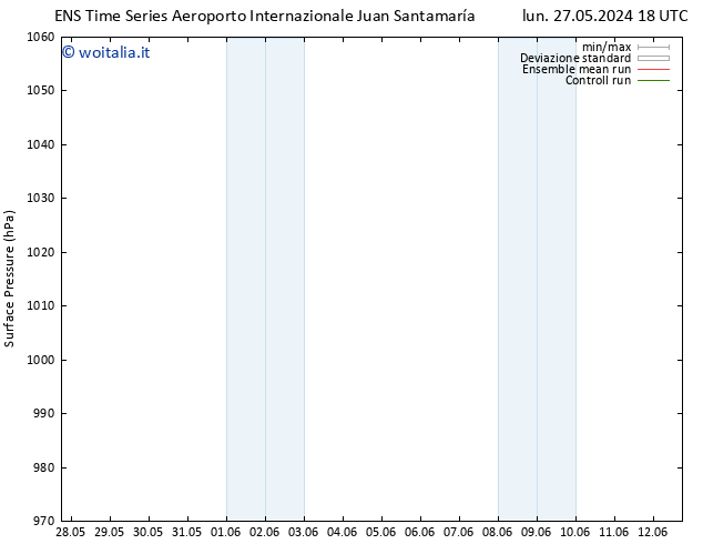 Pressione al suolo GEFS TS mar 28.05.2024 06 UTC