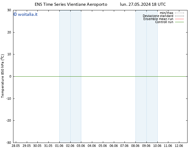 Temp. 850 hPa GEFS TS mar 28.05.2024 00 UTC