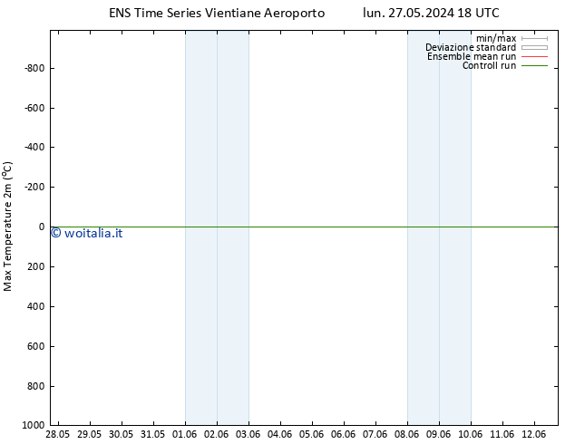 Temp. massima (2m) GEFS TS gio 30.05.2024 06 UTC