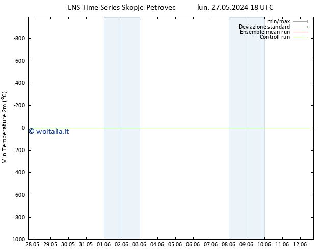 Temp. minima (2m) GEFS TS lun 03.06.2024 18 UTC