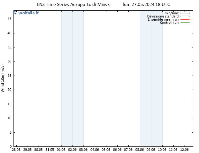 Vento 10 m GEFS TS mer 29.05.2024 06 UTC