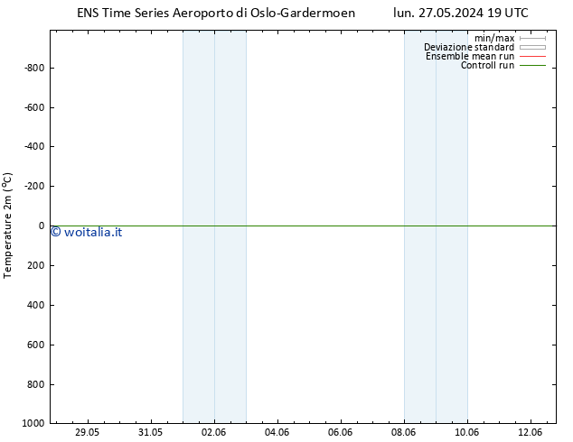 Temperatura (2m) GEFS TS lun 03.06.2024 19 UTC