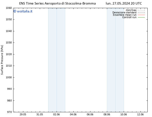 Pressione al suolo GEFS TS mar 28.05.2024 08 UTC