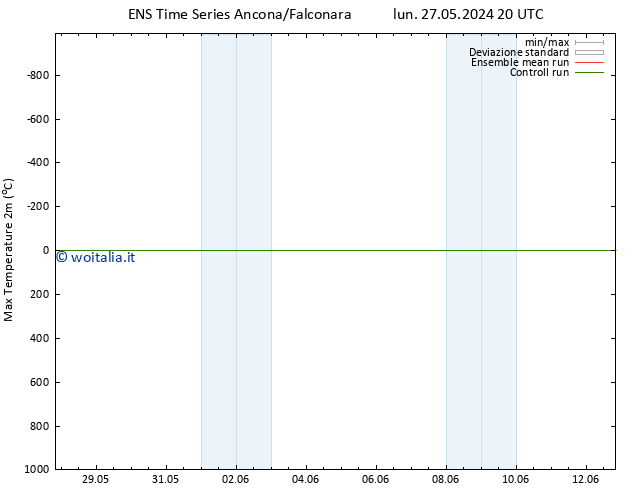 Temp. massima (2m) GEFS TS mar 28.05.2024 20 UTC