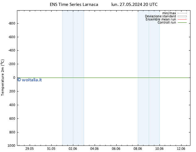 Temperatura (2m) GEFS TS mar 28.05.2024 20 UTC