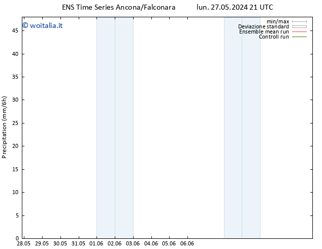 Precipitazione GEFS TS gio 30.05.2024 09 UTC