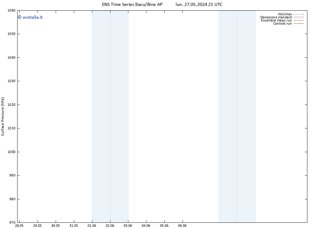 Pressione al suolo GEFS TS mar 28.05.2024 03 UTC