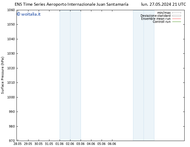 Pressione al suolo GEFS TS lun 27.05.2024 21 UTC