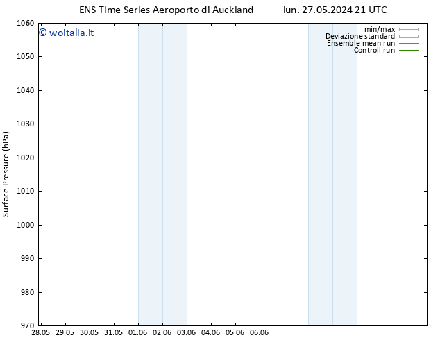 Pressione al suolo GEFS TS ven 31.05.2024 21 UTC