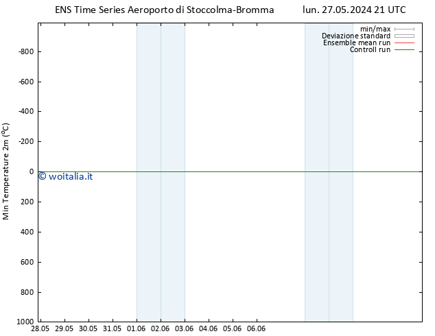 Temp. minima (2m) GEFS TS mer 12.06.2024 21 UTC