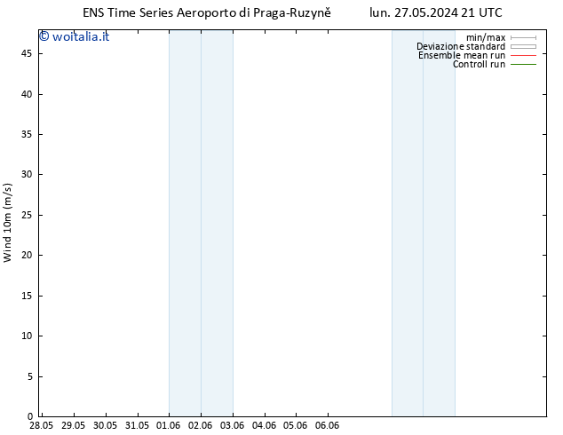 Vento 10 m GEFS TS lun 27.05.2024 21 UTC