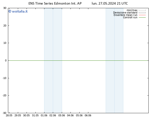 Pressione al suolo GEFS TS gio 30.05.2024 09 UTC