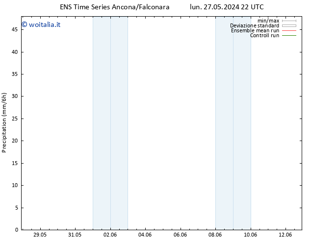 Precipitazione GEFS TS lun 03.06.2024 10 UTC