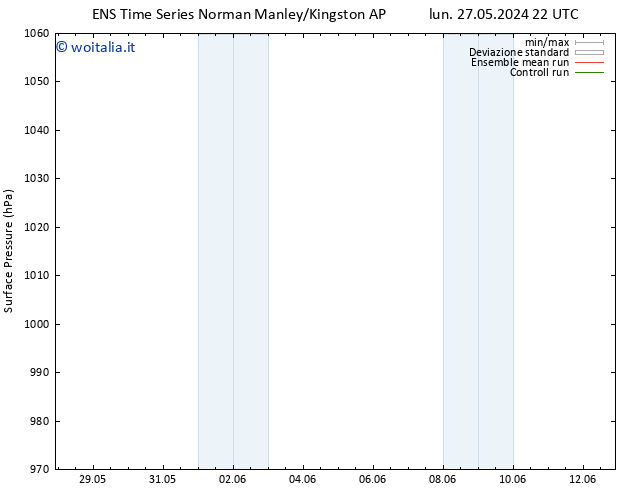 Pressione al suolo GEFS TS sab 01.06.2024 04 UTC