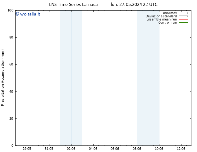 Precipitation accum. GEFS TS dom 02.06.2024 04 UTC