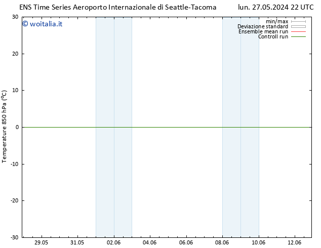 Temp. 850 hPa GEFS TS mar 28.05.2024 04 UTC