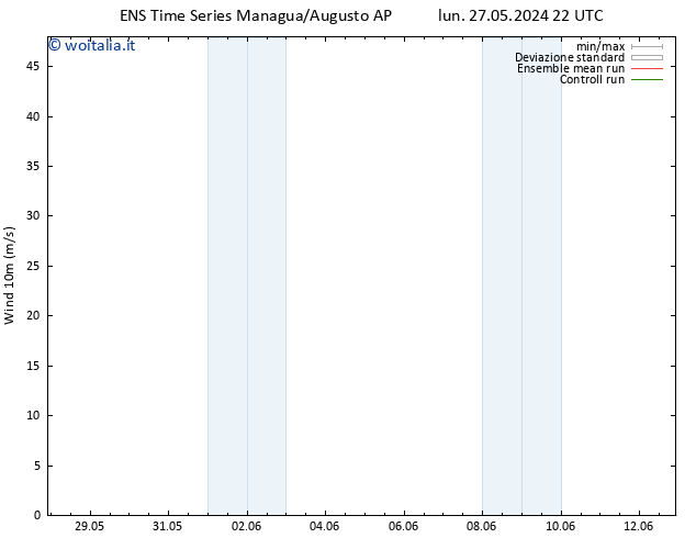 Vento 10 m GEFS TS mar 28.05.2024 22 UTC