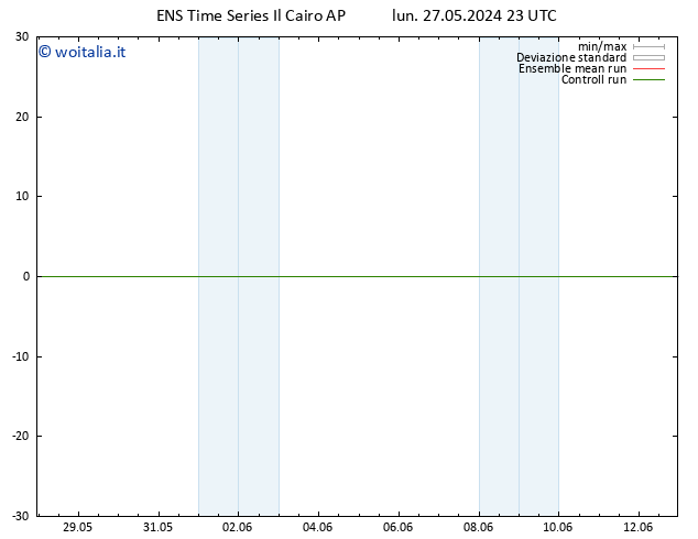 Height 500 hPa GEFS TS lun 27.05.2024 23 UTC