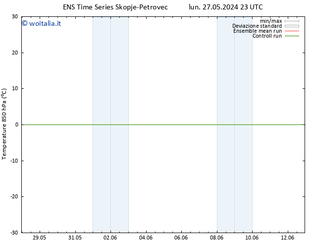 Temp. 850 hPa GEFS TS mer 29.05.2024 11 UTC