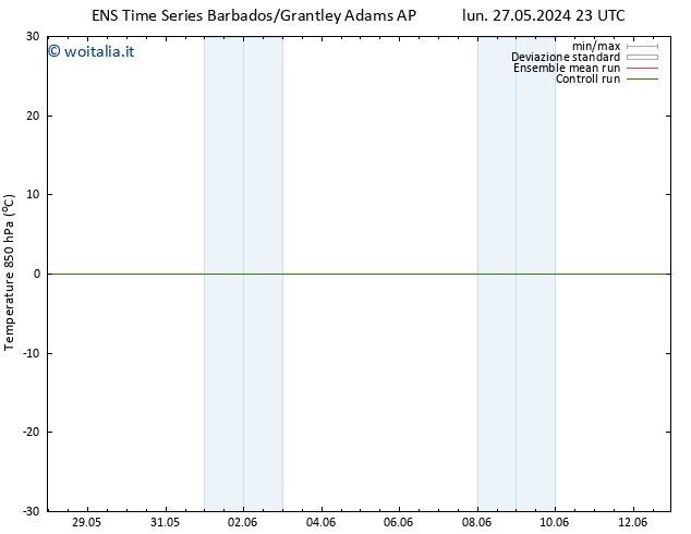 Temp. 850 hPa GEFS TS mer 29.05.2024 23 UTC