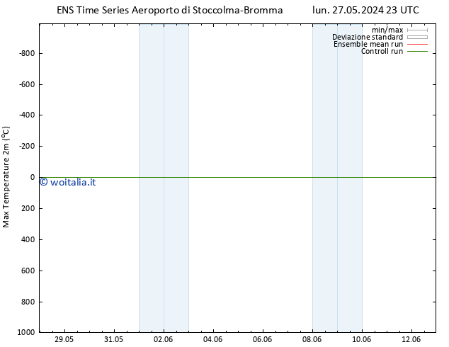 Temp. massima (2m) GEFS TS mer 29.05.2024 11 UTC