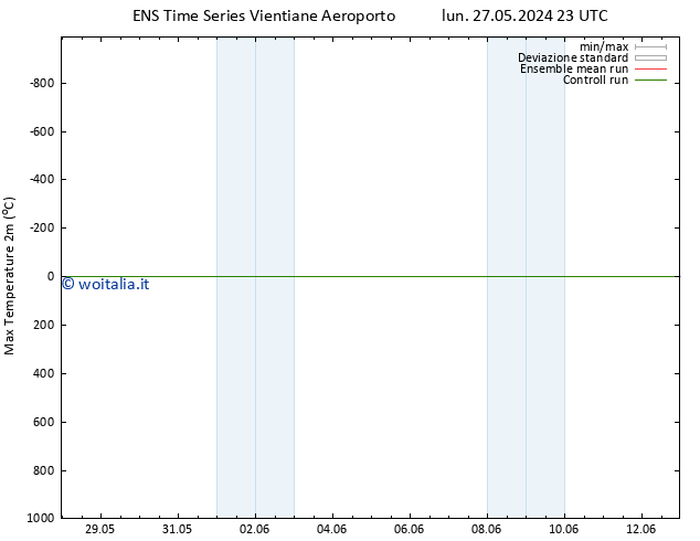 Temp. massima (2m) GEFS TS gio 30.05.2024 11 UTC