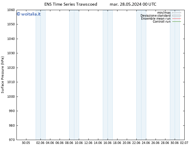 Pressione al suolo GEFS TS mar 28.05.2024 06 UTC