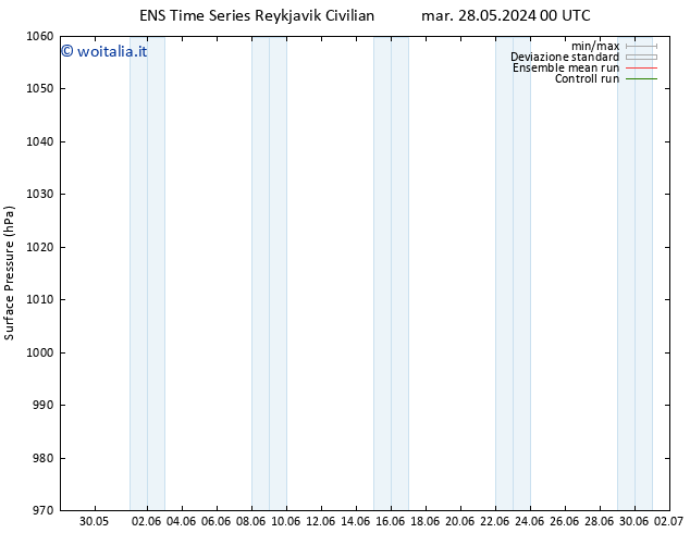 Pressione al suolo GEFS TS mar 28.05.2024 00 UTC