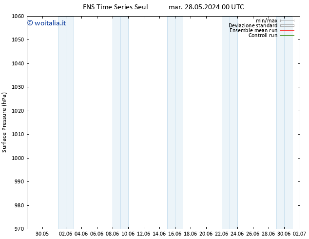 Pressione al suolo GEFS TS mer 29.05.2024 00 UTC