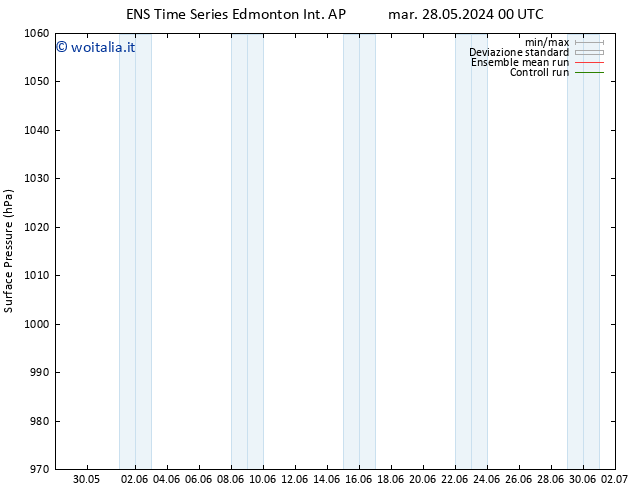 Pressione al suolo GEFS TS ven 31.05.2024 18 UTC