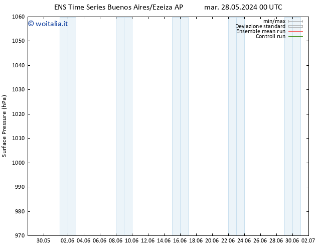 Pressione al suolo GEFS TS mar 28.05.2024 12 UTC