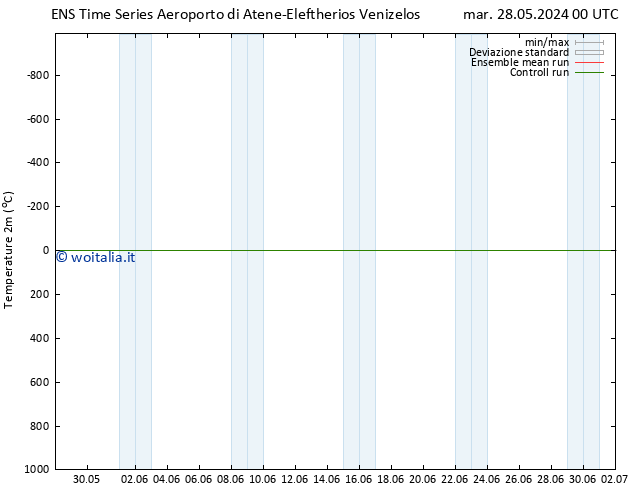 Temperatura (2m) GEFS TS mer 29.05.2024 00 UTC