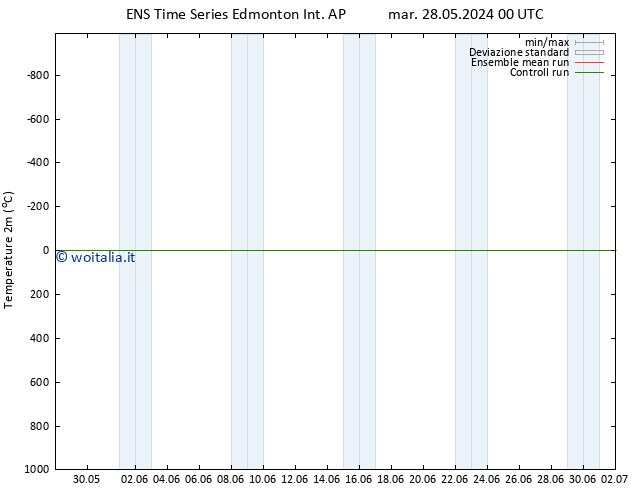 Temperatura (2m) GEFS TS ven 31.05.2024 00 UTC