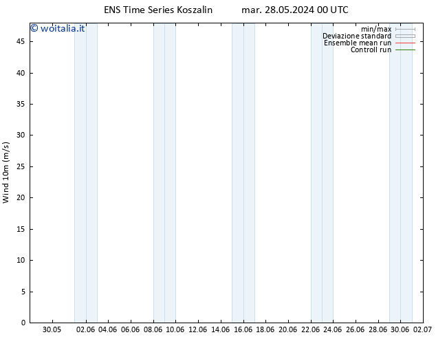 Vento 10 m GEFS TS mar 28.05.2024 12 UTC