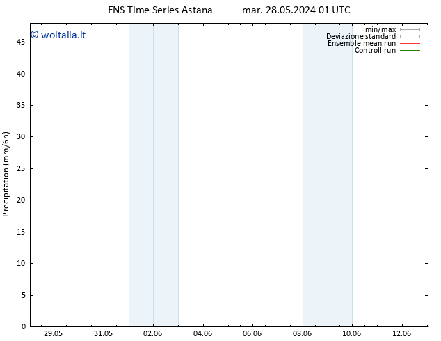 Precipitazione GEFS TS sab 01.06.2024 13 UTC