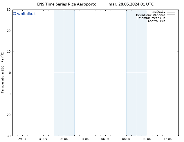 Temp. 850 hPa GEFS TS mar 11.06.2024 13 UTC