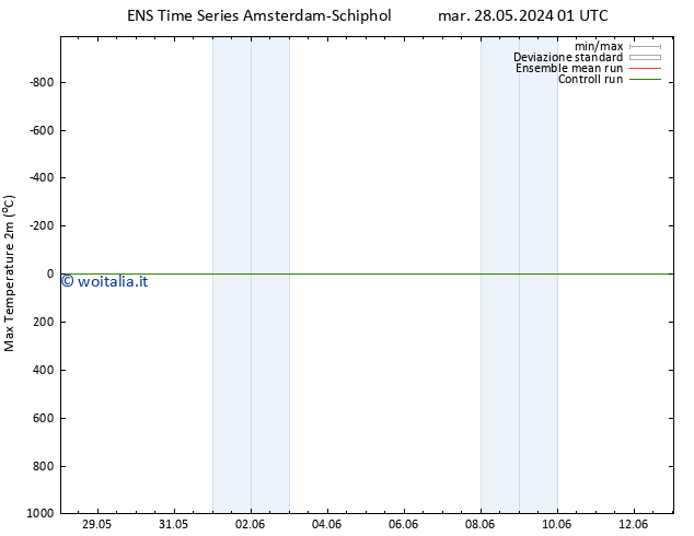 Temp. massima (2m) GEFS TS dom 02.06.2024 07 UTC