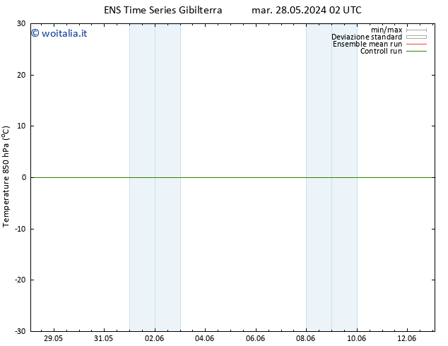 Temp. 850 hPa GEFS TS gio 30.05.2024 20 UTC