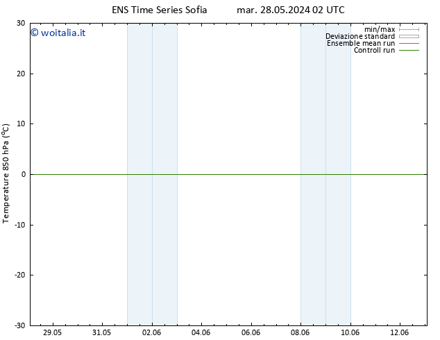 Temp. 850 hPa GEFS TS dom 02.06.2024 14 UTC