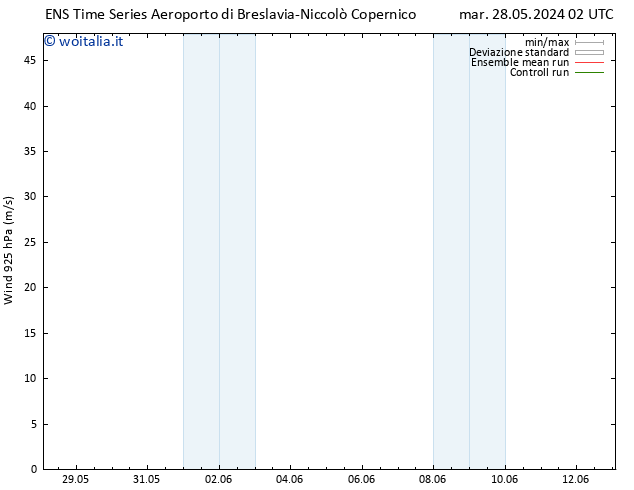 Vento 925 hPa GEFS TS mar 28.05.2024 02 UTC