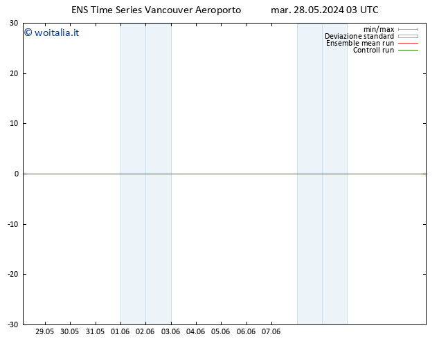 Vento 925 hPa GEFS TS mar 28.05.2024 09 UTC