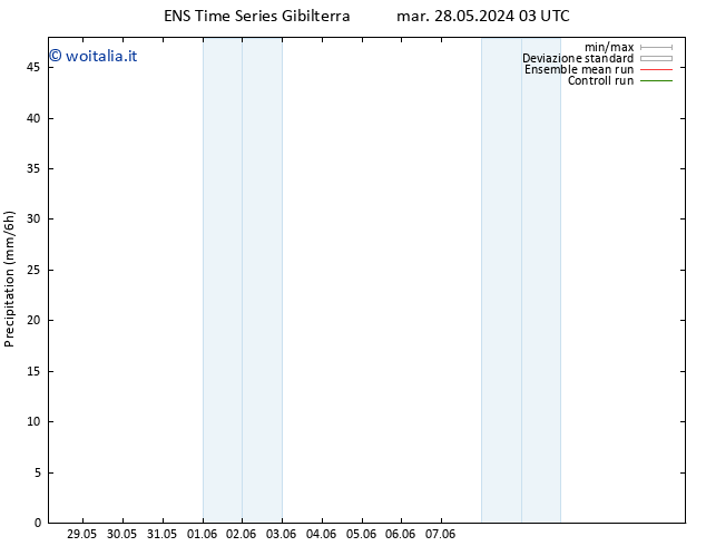 Precipitazione GEFS TS mer 05.06.2024 15 UTC