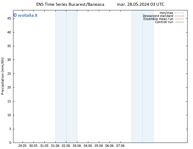 Precipitazione GEFS TS mer 29.05.2024 03 UTC