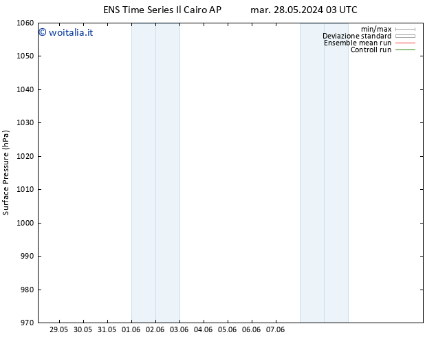 Pressione al suolo GEFS TS mer 29.05.2024 09 UTC