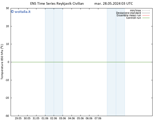 Temp. 850 hPa GEFS TS mer 29.05.2024 03 UTC