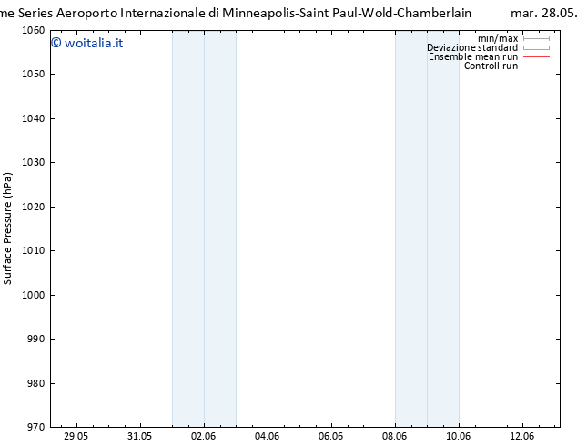 Pressione al suolo GEFS TS gio 30.05.2024 04 UTC