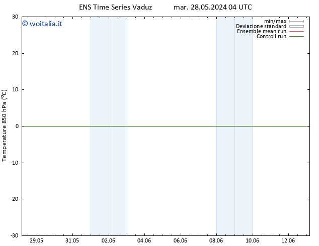 Temp. 850 hPa GEFS TS mer 29.05.2024 04 UTC