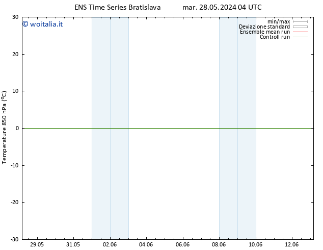 Temp. 850 hPa GEFS TS gio 30.05.2024 04 UTC