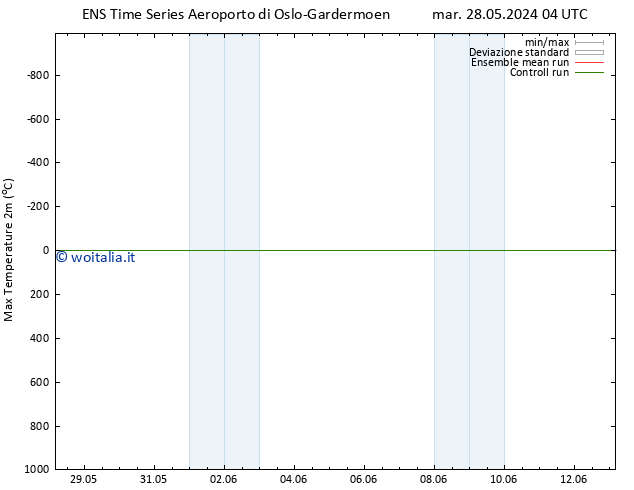 Temp. massima (2m) GEFS TS gio 30.05.2024 22 UTC